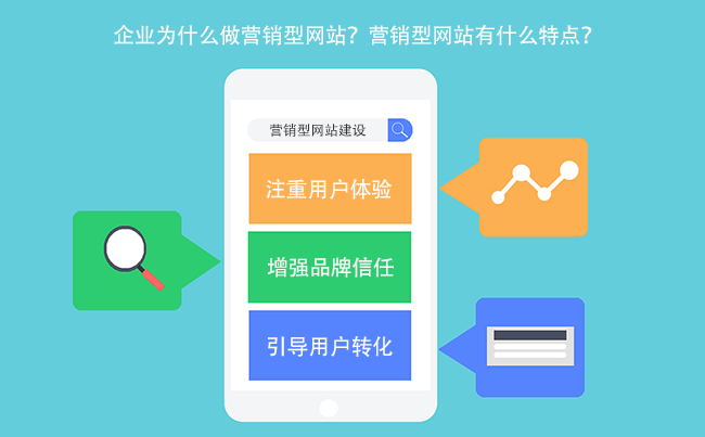 企业为什么做营销型网站？营销型网站有什么特点？.png
