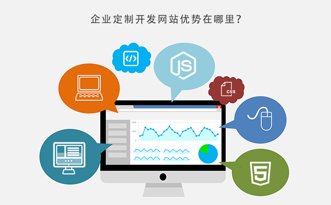 企业定制开发网站优势在哪里？.png