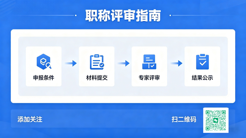 1778561994285982.png 职称评审横图设计 (1).png
