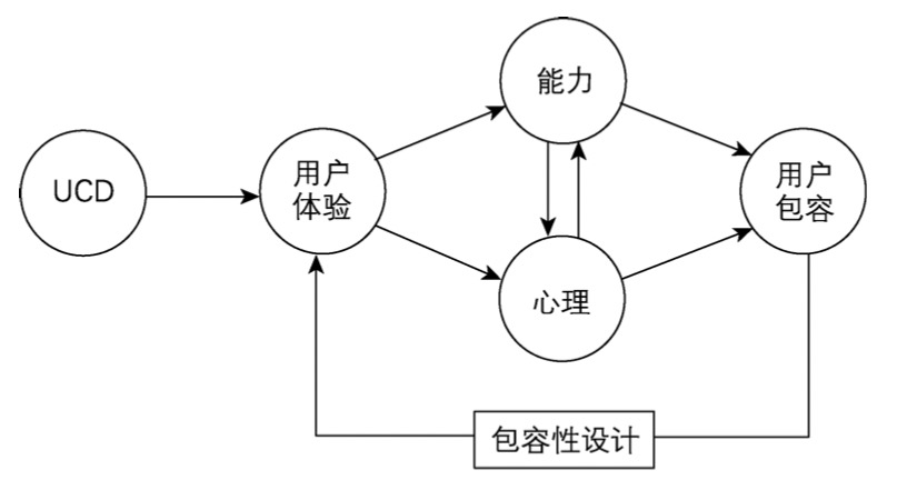 ΢��ͼƬ_20221213210519.png