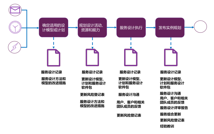 0f91cdd2bd9117469098e74c1d7f127.png