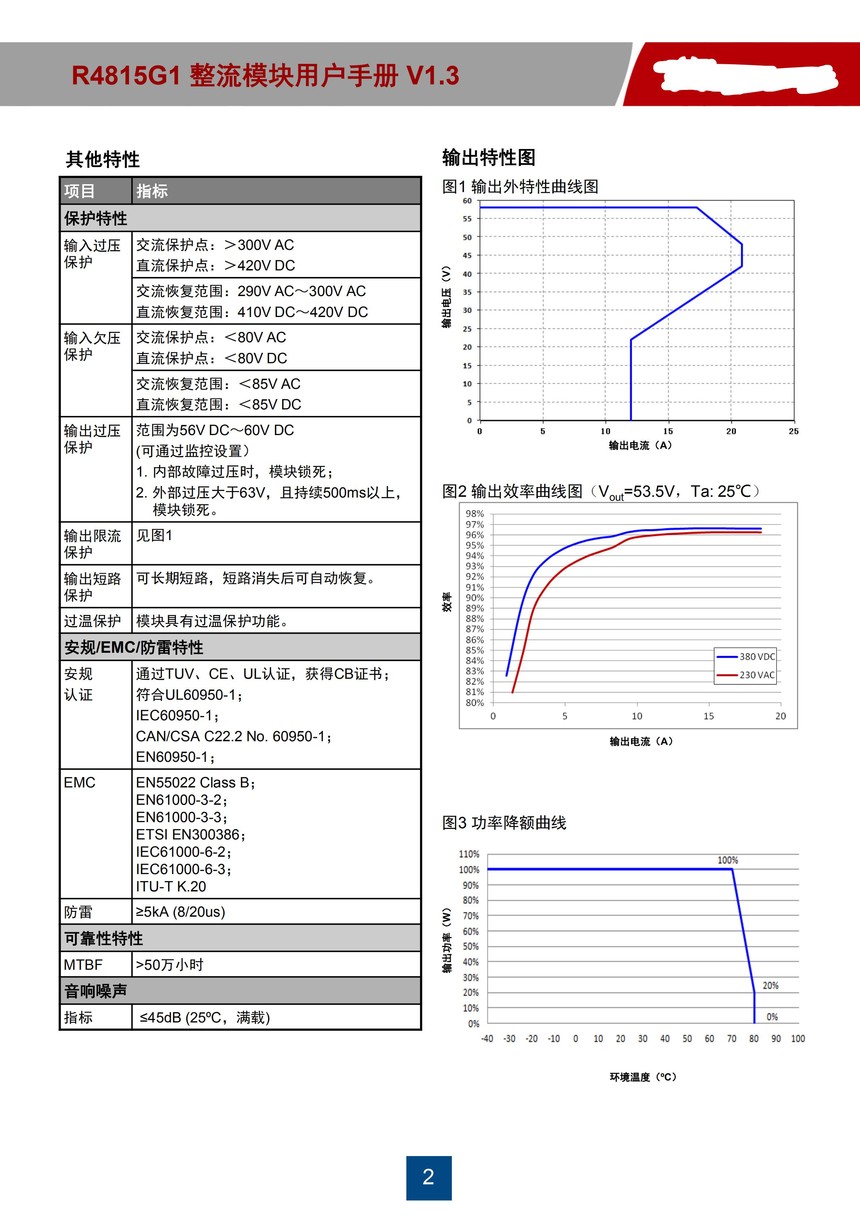 1590463408574185.jpg 提取自R4815G1 整流模块用户手册_00.jpg