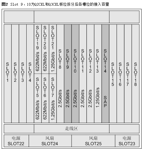 optix osn2500-华为通信电源|华为48v高频开关电源供应商