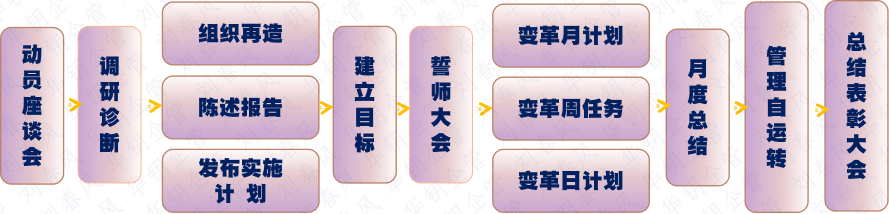 ʵʩ.png