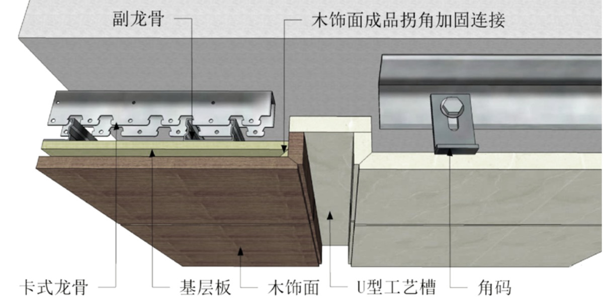 整木定制安装规范:木饰面收口大全(珍藏篇)