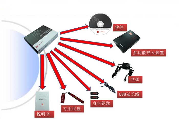 1571213574519158.jpg 1559705689涉密計算機及移動存儲介質保密管理系統培訓資料2003.jpg