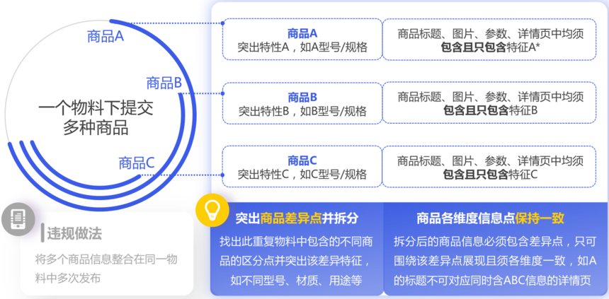 爱采购 爱采购