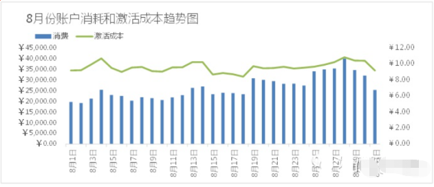 兰州百度竞价效果