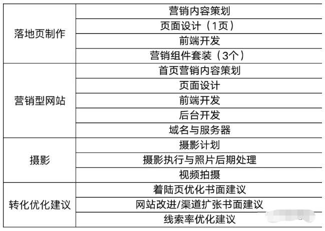 兰州百度竞价价格