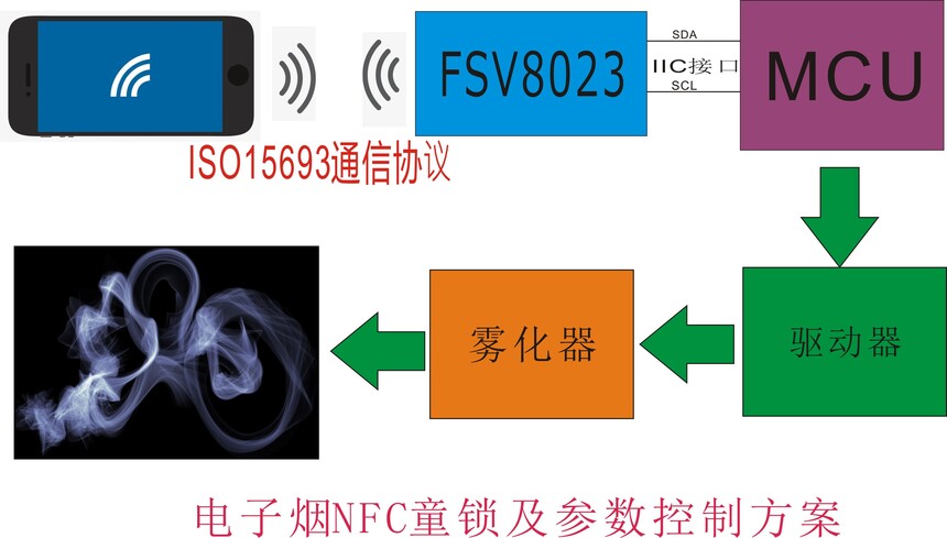 NFCͯƷ.jpg
