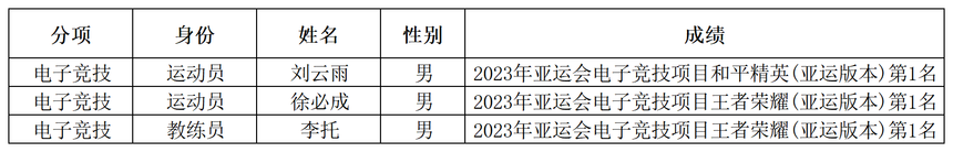 1782465628523584.png 2026年亚运会奖章申报汇总表_Sheet1.png