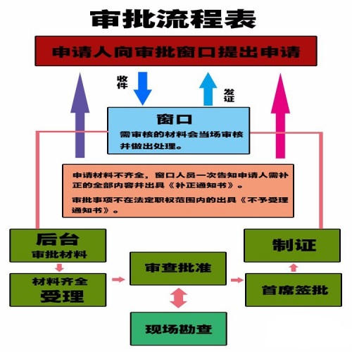 简单易懂的办理车身广告审批流程.jpg 简单易懂的办理车身广告审批流程.jpg