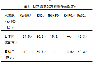 1.2.2һ.png
