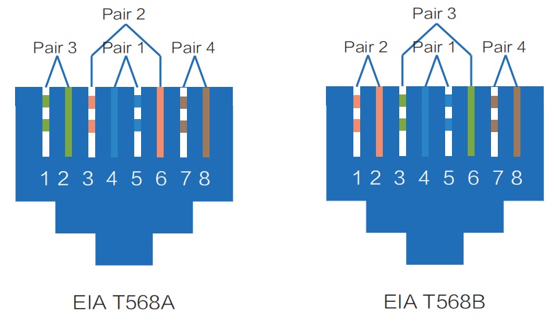 EIA Standard wiring mode.jpg