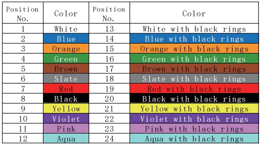 03 Tight cover color code arrangement.jpg