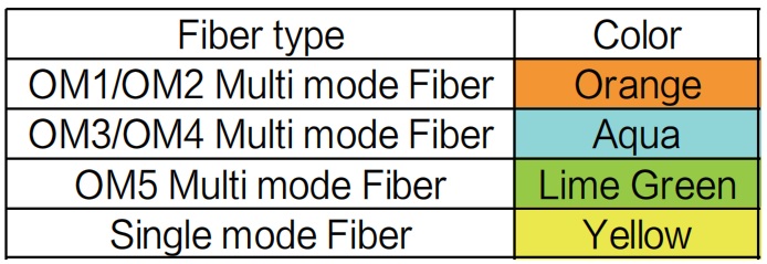 04 Color difference of optical cable sheath.jpg