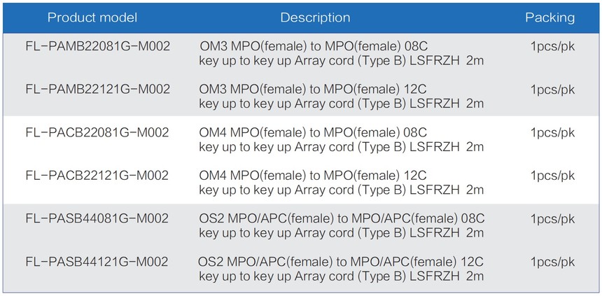 02 Model of Pre terminated Array cord.jpg
