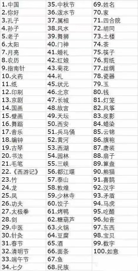 1753051728551211.jpg 1-100目录.jpg