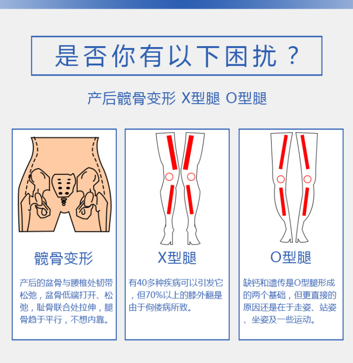 产后盆骨修复仪是骗局吗？