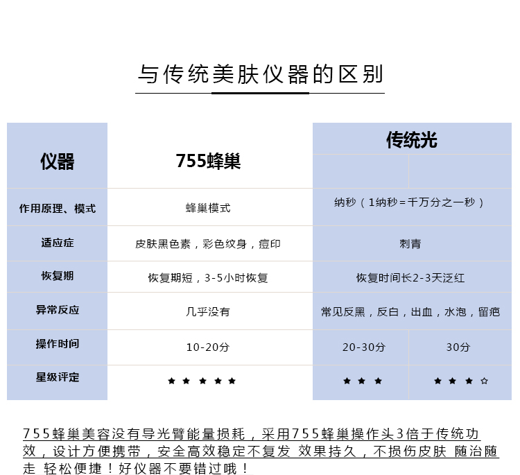关于755蜂巢皮秒，你知道多少？