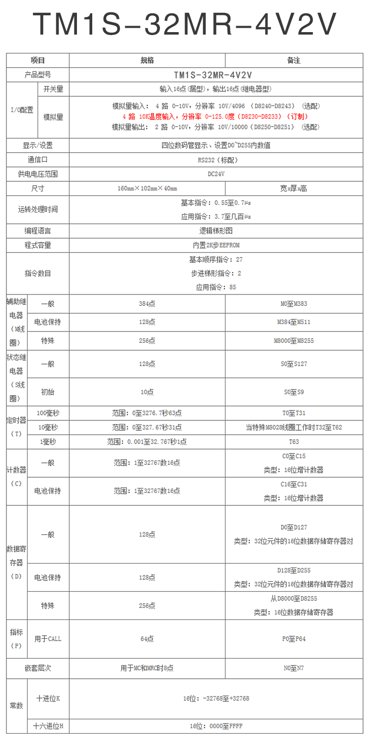 TM1S-32MR-4V2V详情页.png