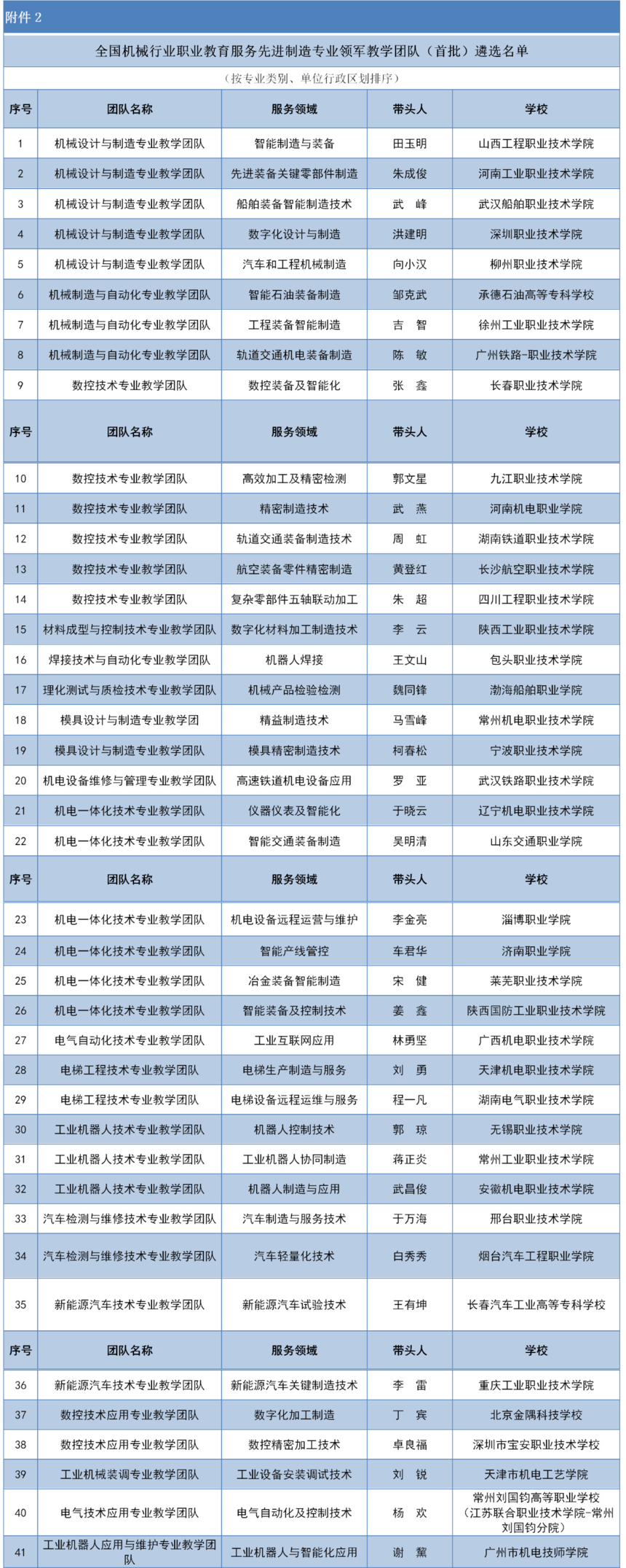 1568883446964923.png image.png