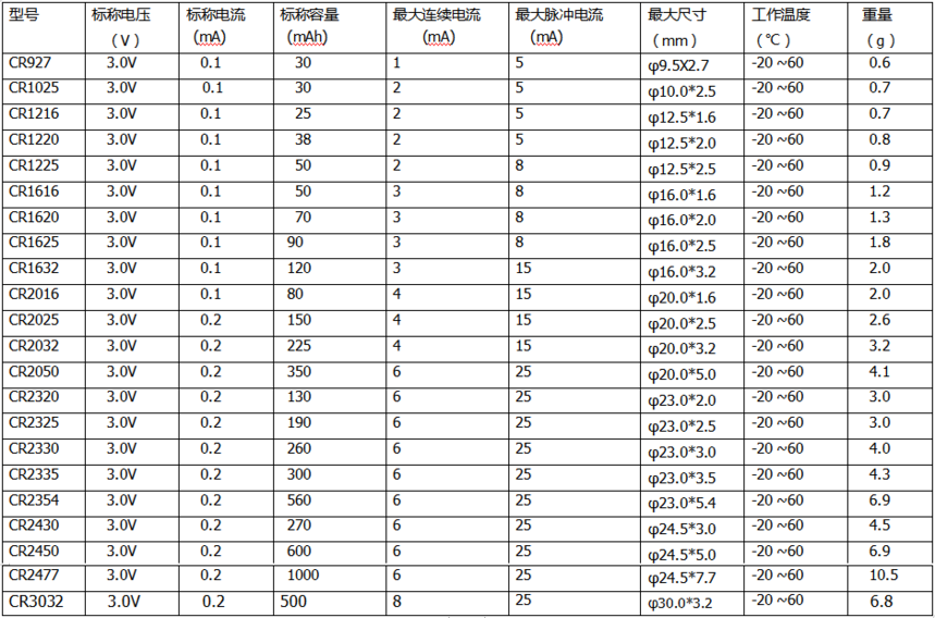 3.0V̿ʽأϵ-20~+60棩.png