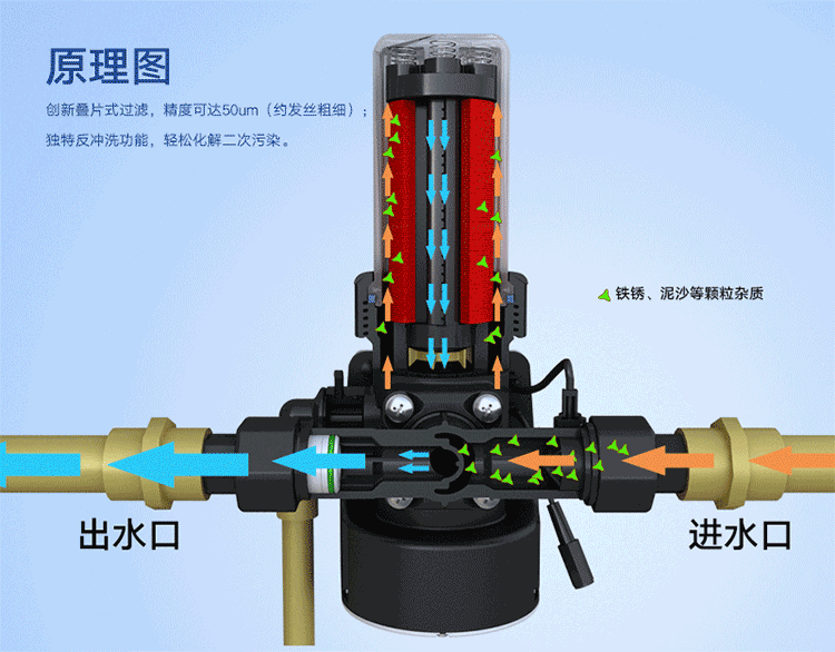 全自动叠片式过滤器的优缺点介绍
