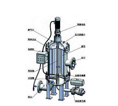 全自动反冲洗滤水器
