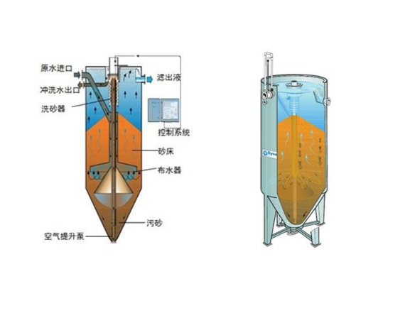 污水处理过滤器,自清洗过滤器设备,过滤器设备厂家