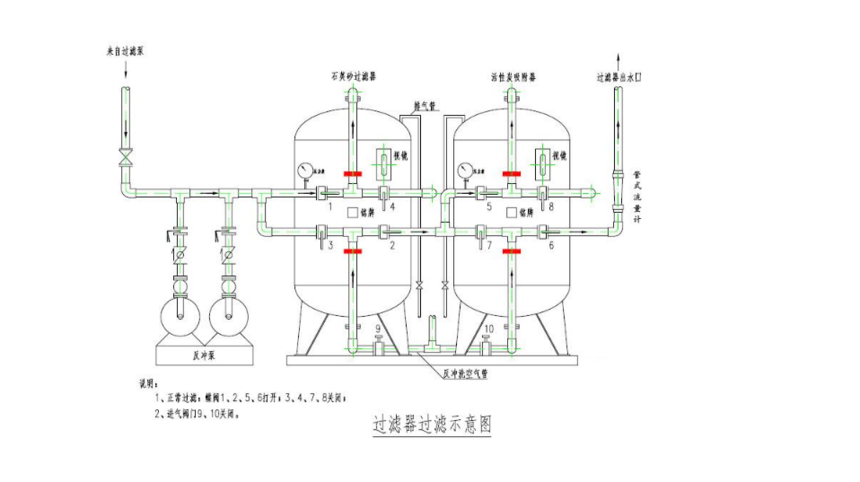 石英砂过滤器原理图