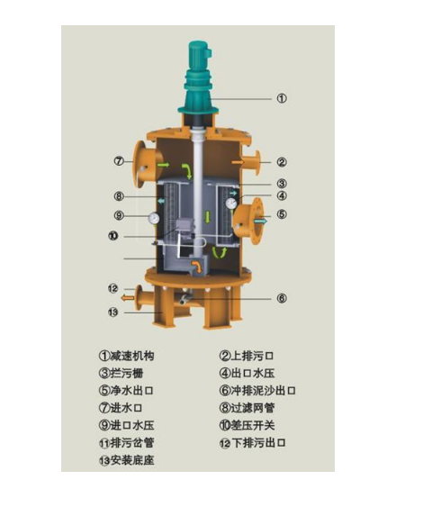 自清洗过滤器 自清洗过滤器