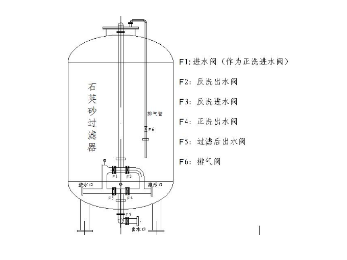 石英砂过滤器 石英砂过滤器