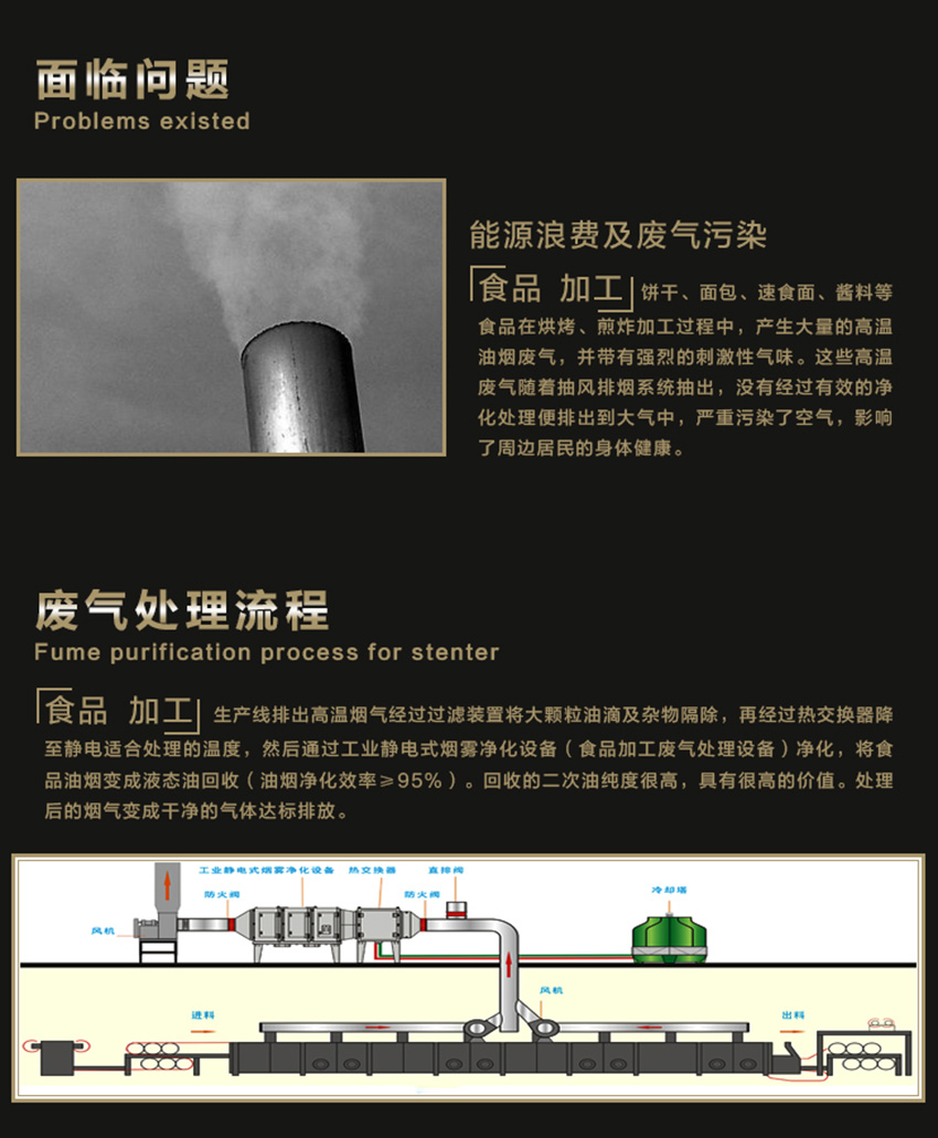 食品加工工業廢氣凈化系列03.jpg