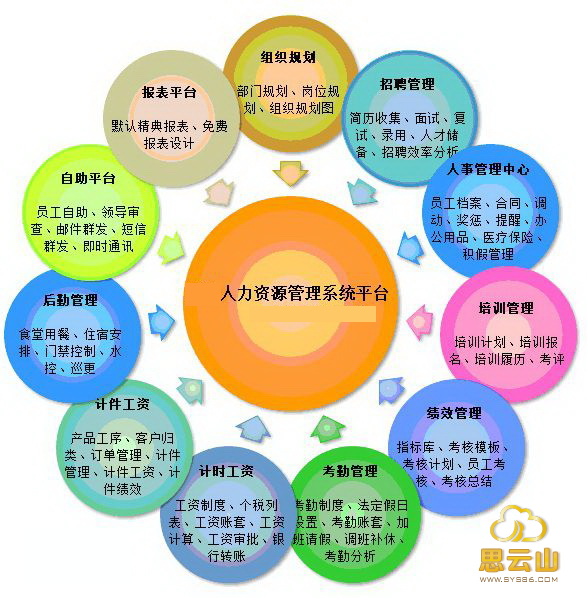 人力资源管理系统
