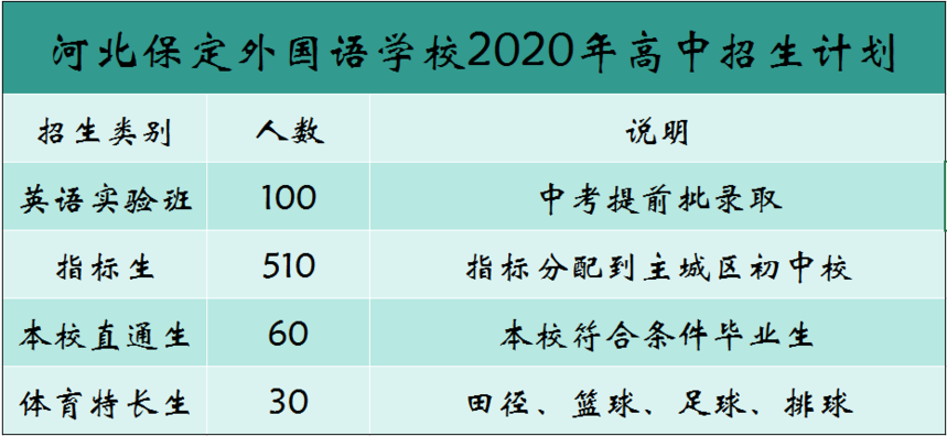 2020招生计划.png