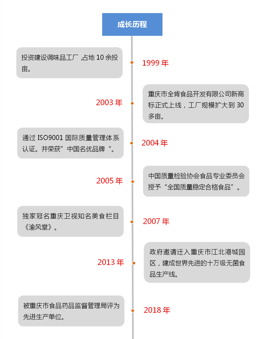 全肯公司成长历程_正式_副本.png