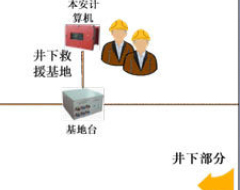 KTE5  礦山救援可視化指揮裝置