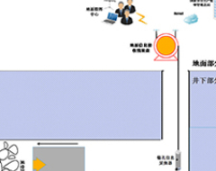 礦用本安型鉆孔成像儀