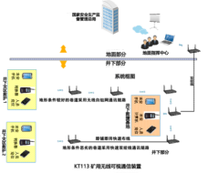 KT113  礦用無線可視通信裝置
