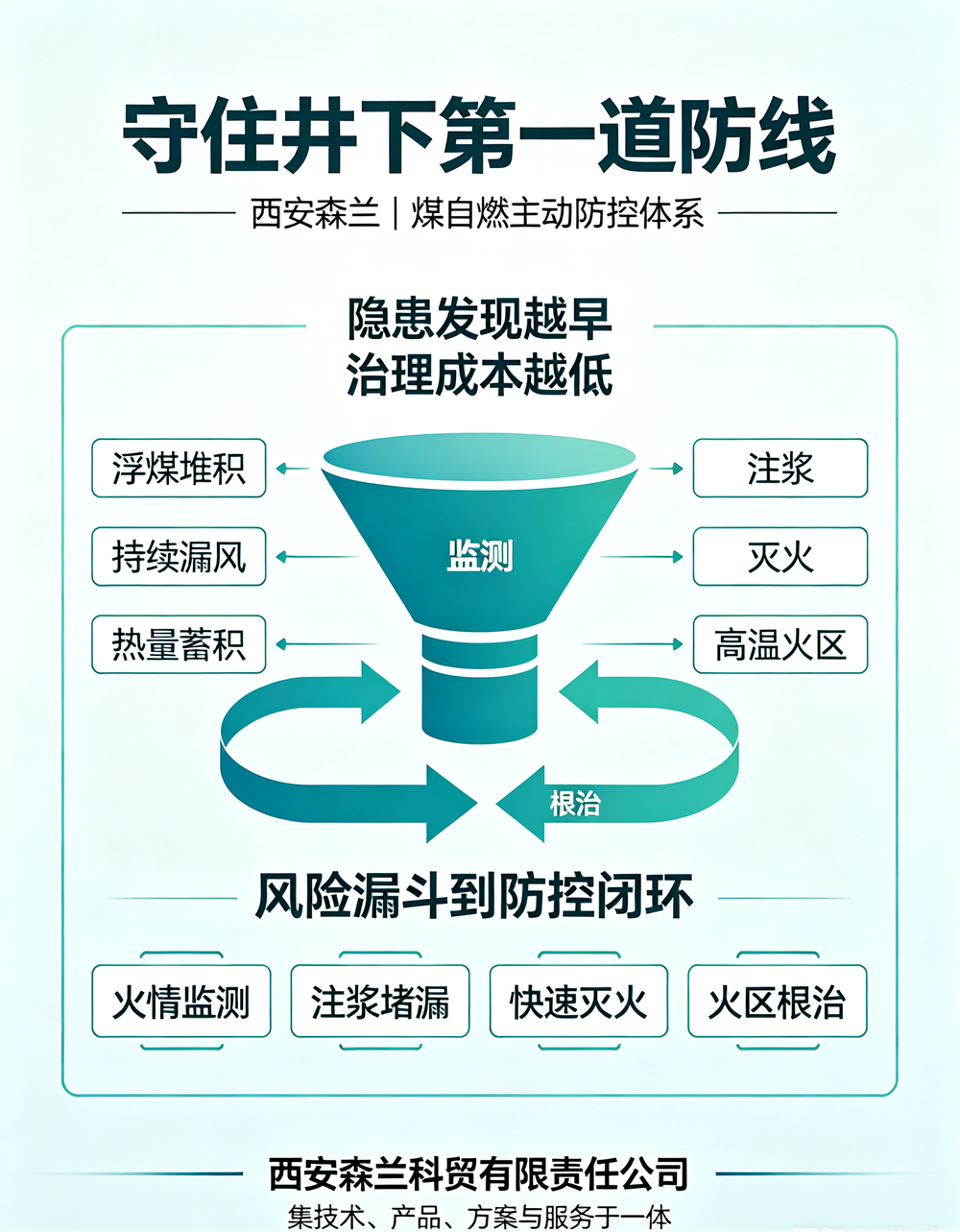 煤自燃有多可怕？看懂内因火灾，守住井下第一道防线