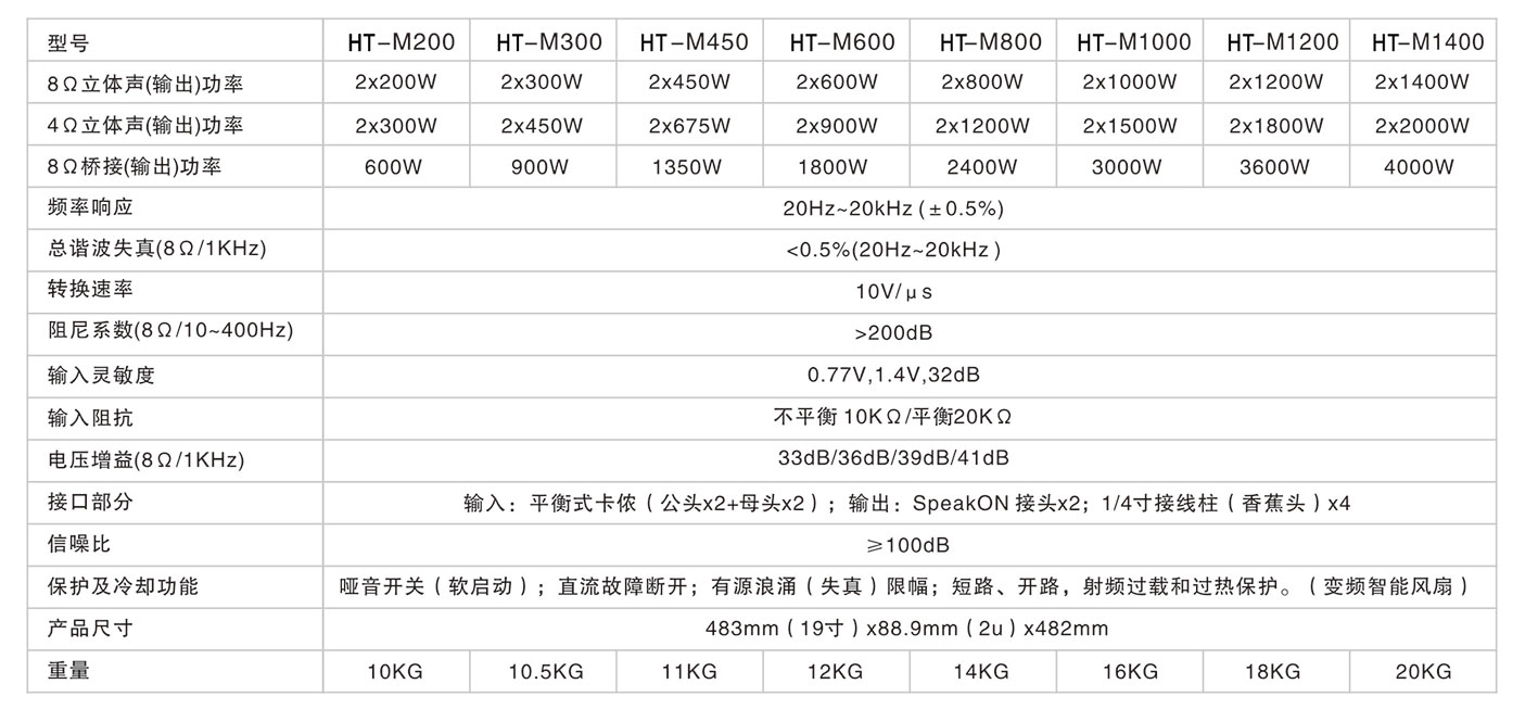 HT-Mϵ
