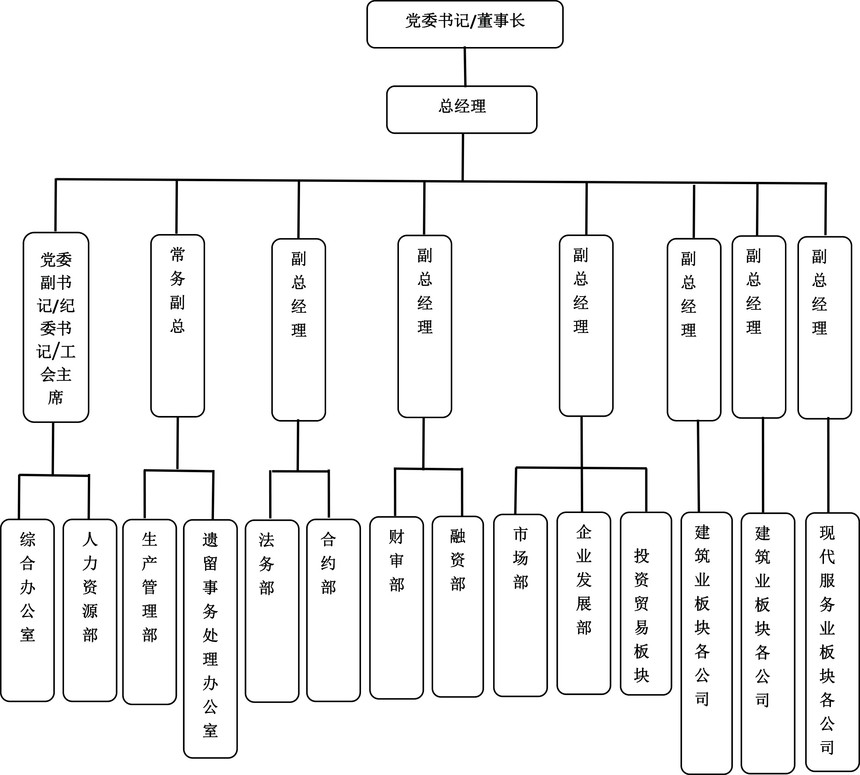 组织机构.jpg