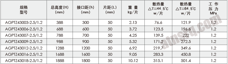1629444761498124.png 埃特纳钢制430系列技术参数.png