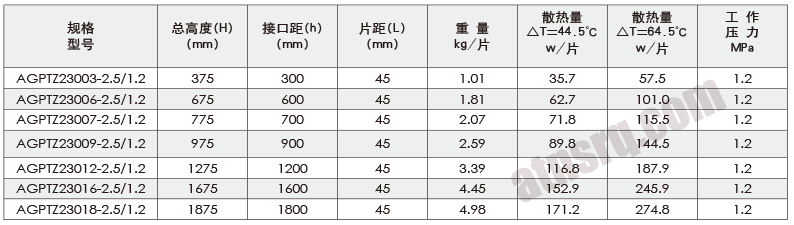1722240396521018.png 埃特纳钢制230系列技术参数.png