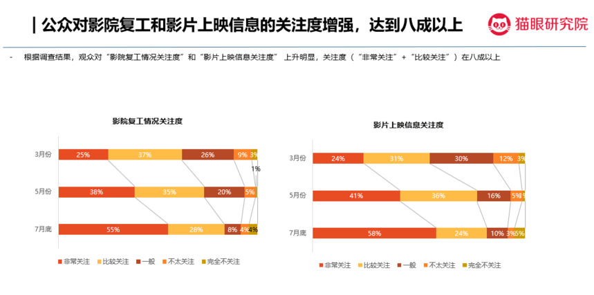 1597222922641133.png 關(guān)注度.png