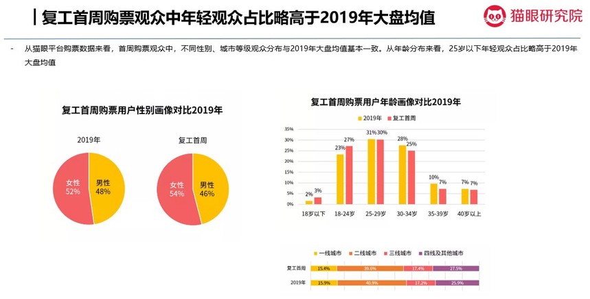 1597223036148933.jpg 用戶畫像.jpg