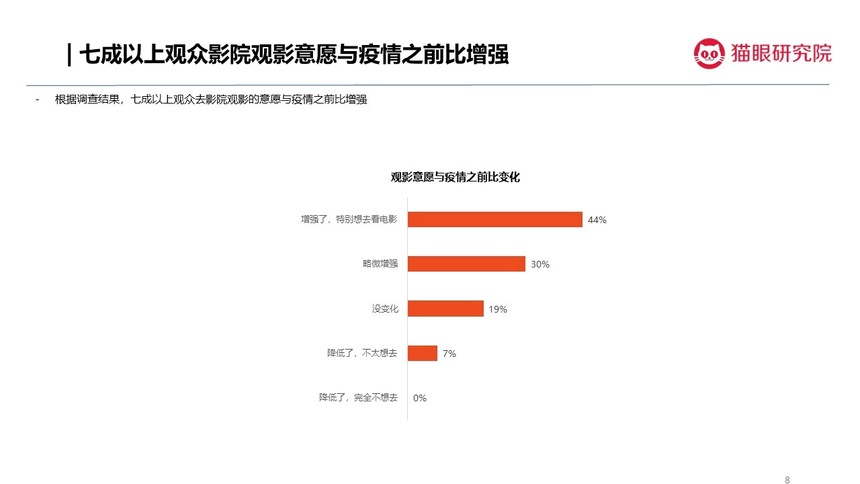 1597223187162550.png 觀影意愿.png