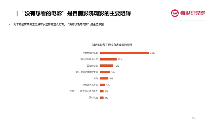 1597223245561652.png 沒有想看電影.png