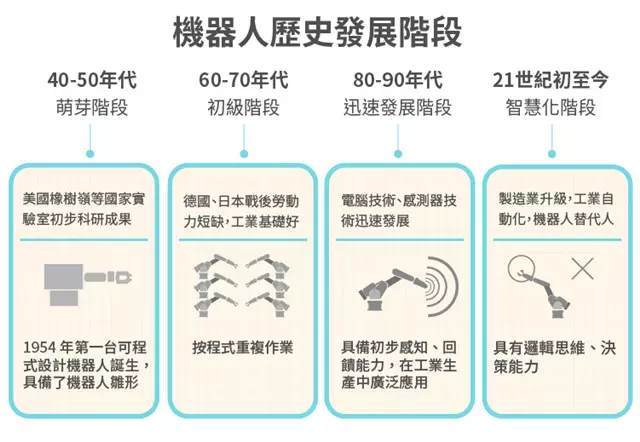 1564361632841004.png 发展阶段.png